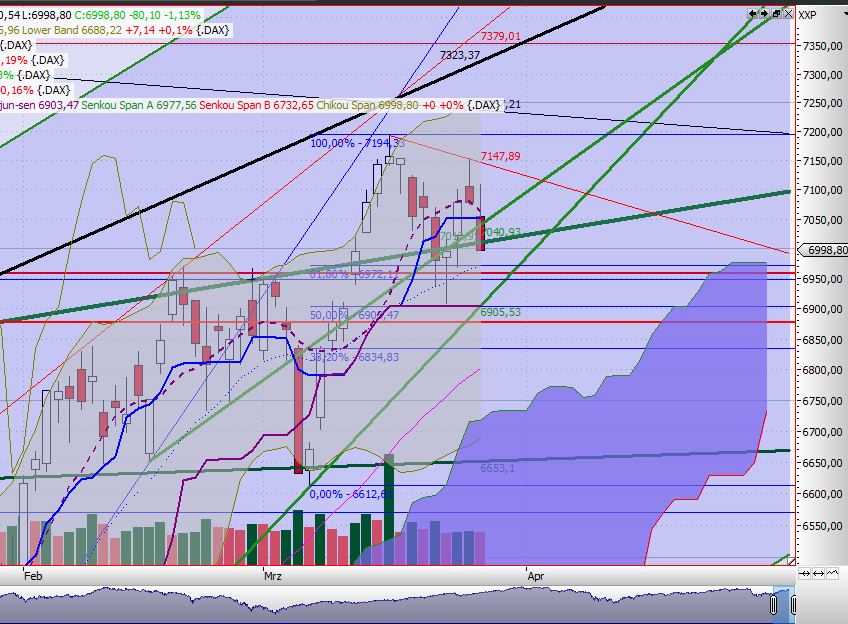 QV ultimate 2012 496223
