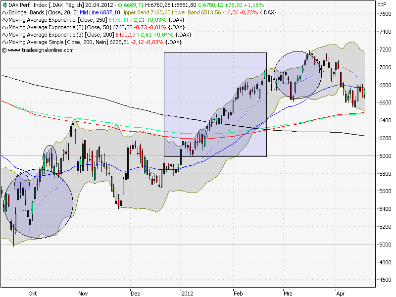 Antizykliker-Thread - v2.0 502950