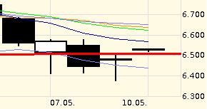 QV ultimate 2012 507303