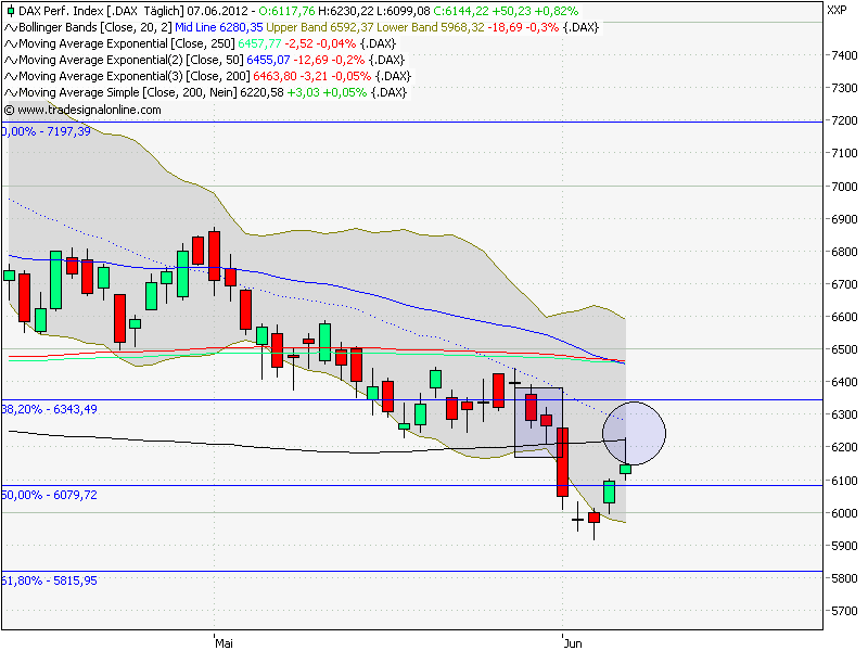 Quo Vadis Dax 2012 - Krise ohne Ende? 513891