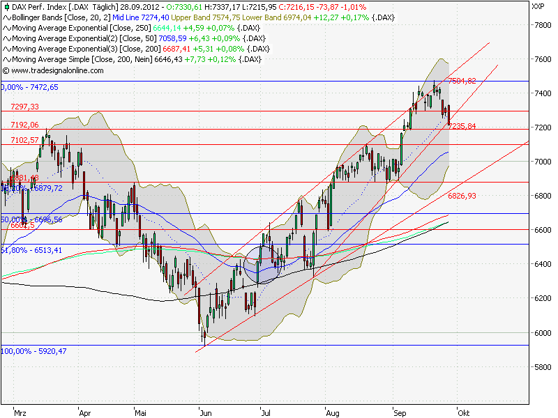 QV ultimate 2012 540985