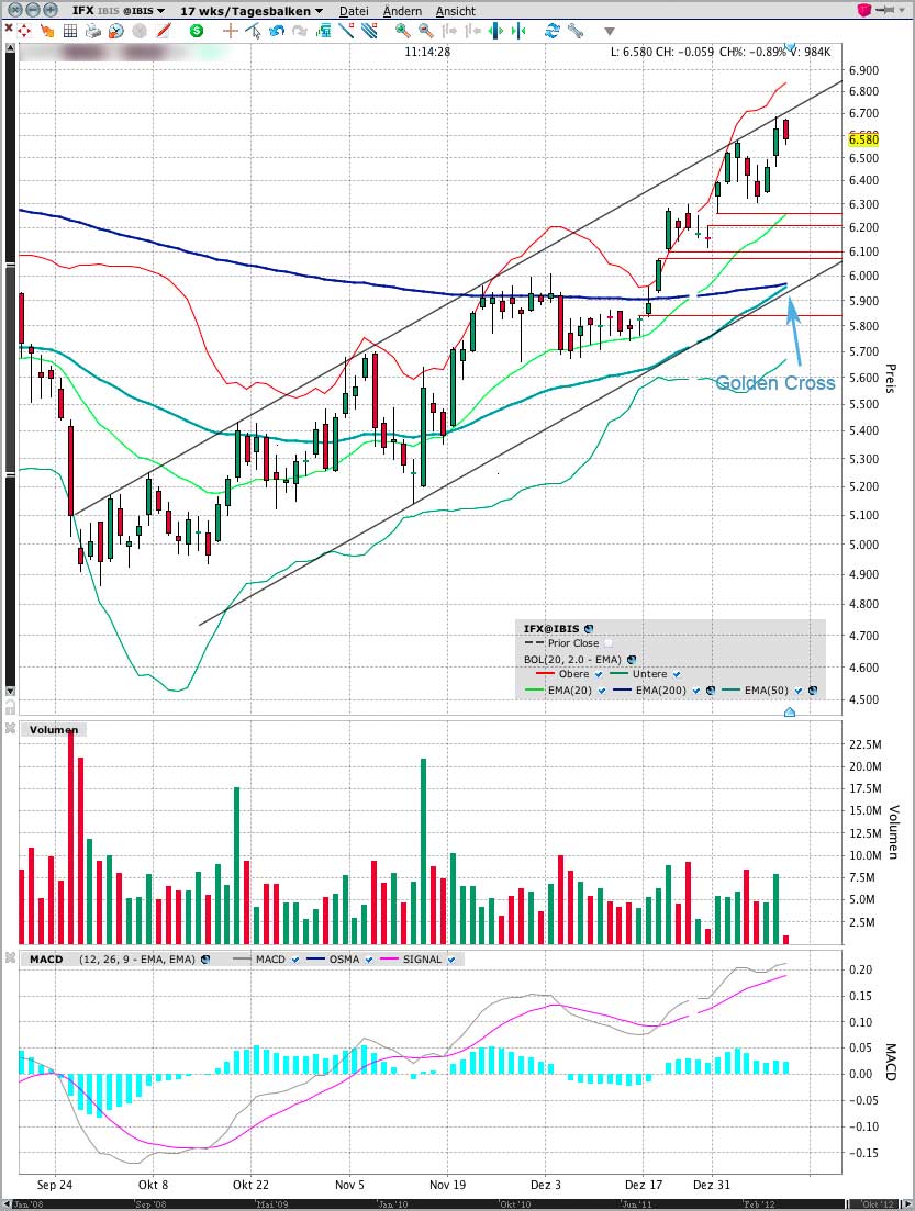 Infineon (moderiert) 568553