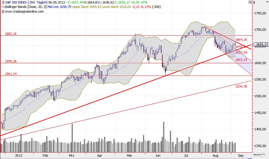 2013 QV DAX-DJ-GOLD-EURUSD-JPY 642057