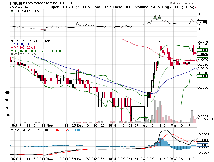 Primco Management. 707528