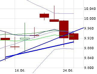 QuoVadisDax - das Original - Nachfolgethread 735169