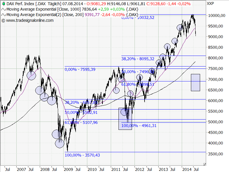 Antizykliker-Thread - v2.0 747054