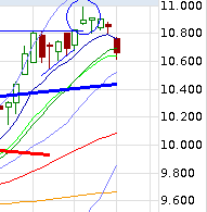 QuoVadisDax - das Original - Nachfolgethread 797643