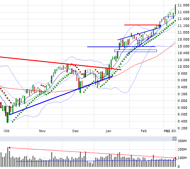 QuoVadisDax - das Original - Nachfolgethread 807454