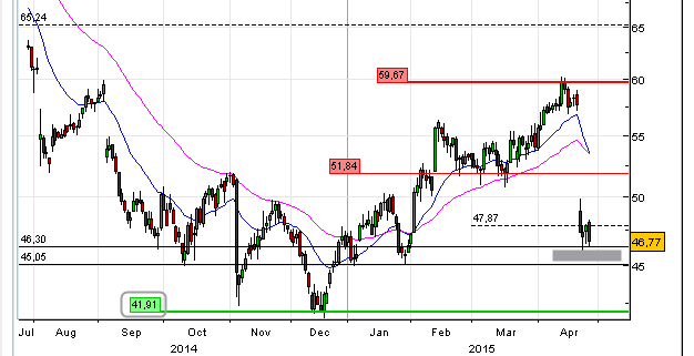 Bilfinger-Berger 821392
