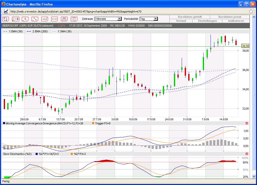Beiersdorf wird vermutlich 260823