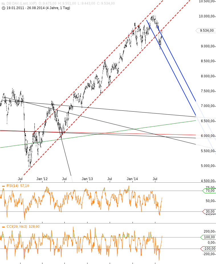 QuoVadisDax - das Original - Nachfolgethread 751640