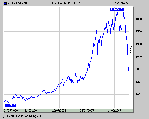 Russland, größtes Rohstoffland der Erde, Megatrend 190936