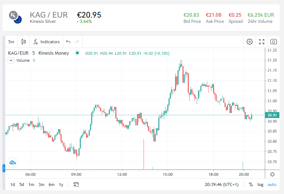 QV - KINESIS - Gold + Silber + Krypto - THREAD 1341005