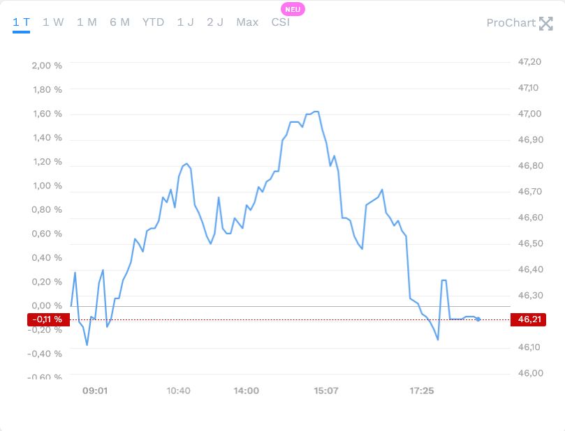 Porsche Forum 1492998