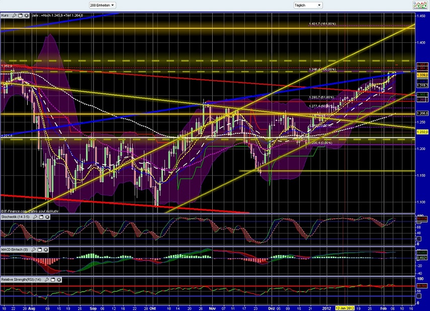 Quo Vadis Dax 2012 - Krise ohne Ende? 483170