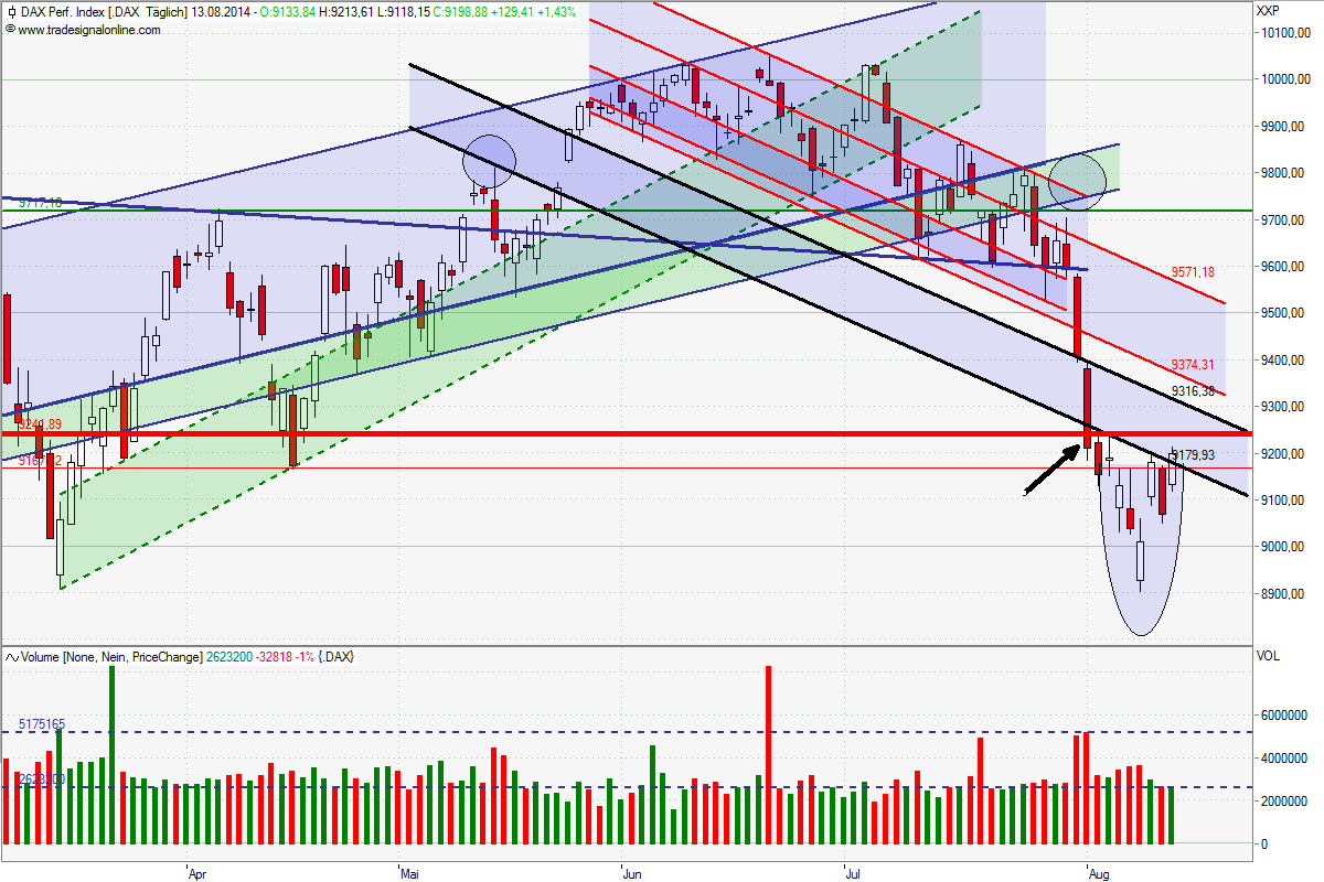 QuoVadisDax - das Original - Nachfolgethread 748527