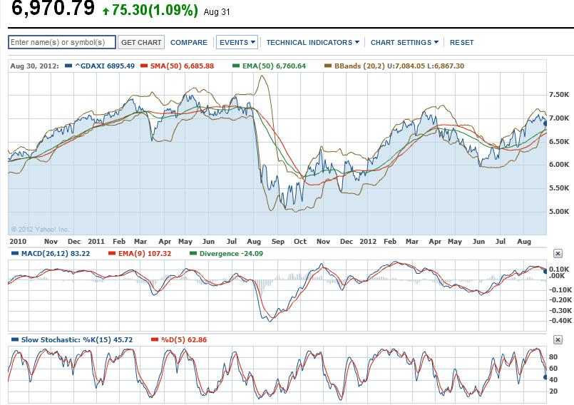 Quo Vadis Dax 2012 - Krise ohne Ende? 534056