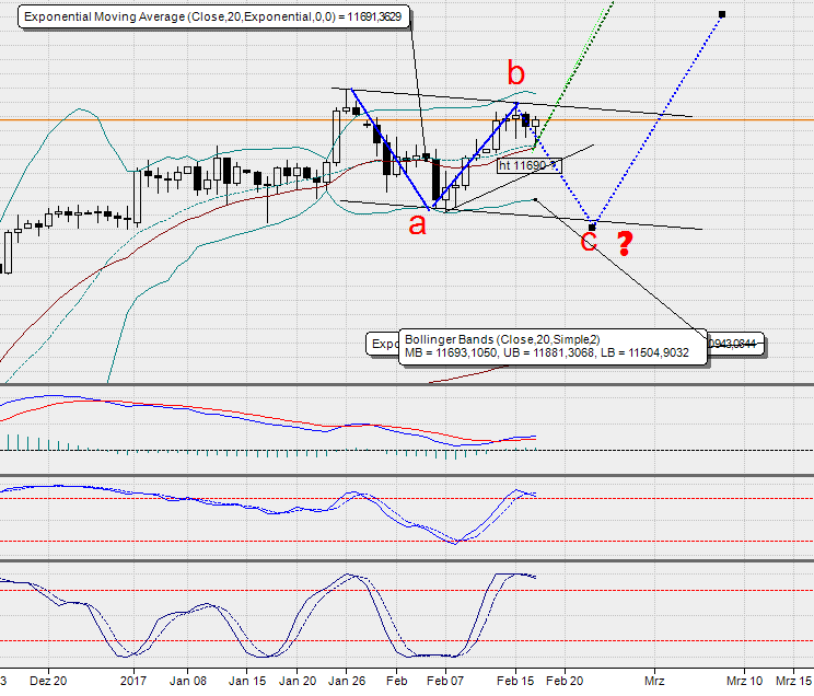 2017 QV-GDAXi-DJ-GOLD-EURUSD-JPY 972494