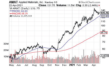 Applied Materials eine Chance ?! 1249826
