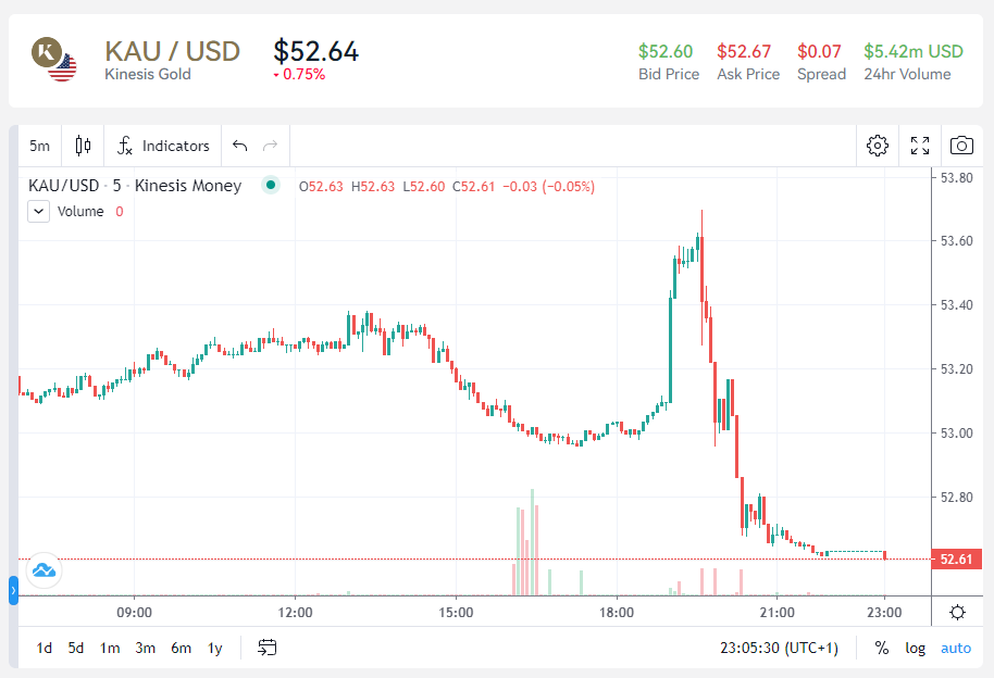 QV - KINESIS - Gold + Silber + Krypto - THREAD 1340328