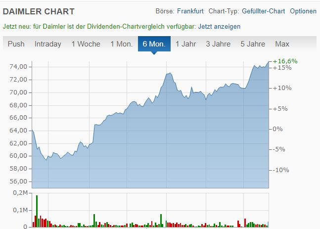 Tesla Model S 22-Jun-2012 die CHANCE 1036188