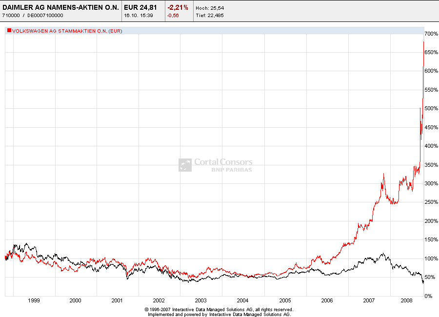 Wann scharren die Bullen wieder mit den Hufen 193176