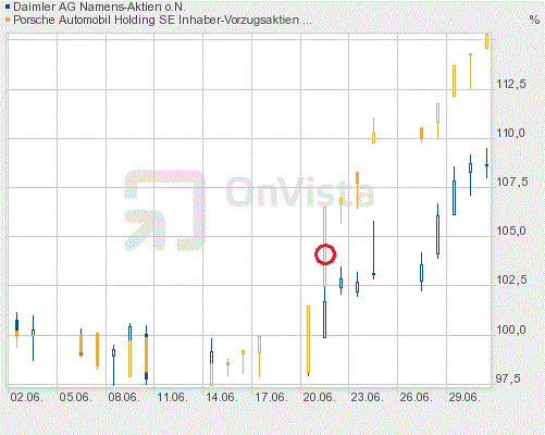 Porsche: verblichener Ruhm ? 417073