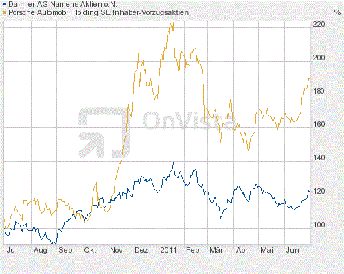 Porsche: verblichener Ruhm ? 416513