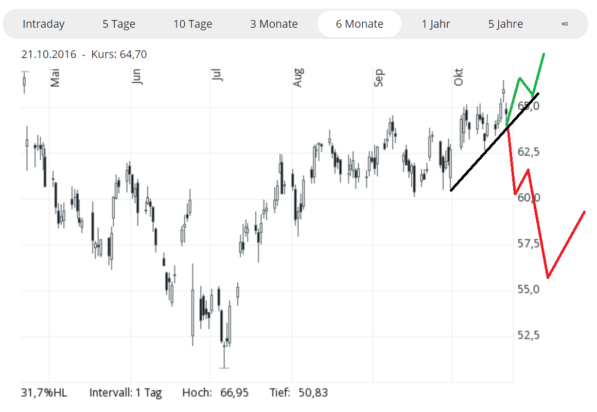 Daimler 2011 Daimler 2011 Daimler 2011 947112