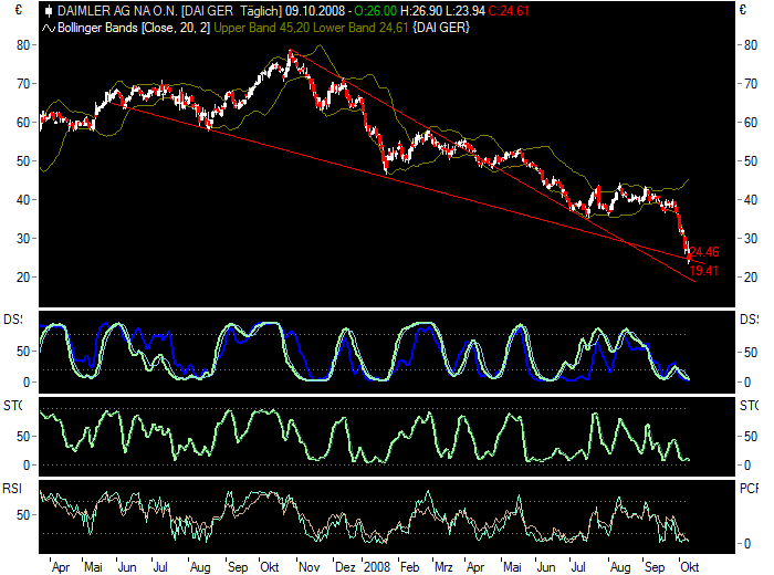 Die Bullen scharren gar nicht mit den Hufen, 191514