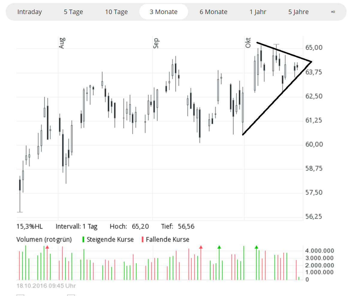 Daimler 2011 Daimler 2011 Daimler 2011 946127