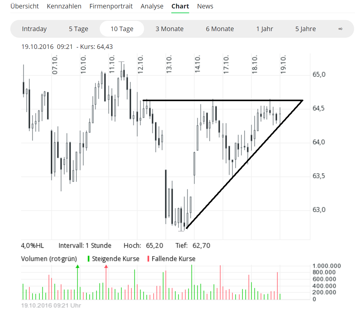 Daimler 2011 Daimler 2011 Daimler 2011 946427