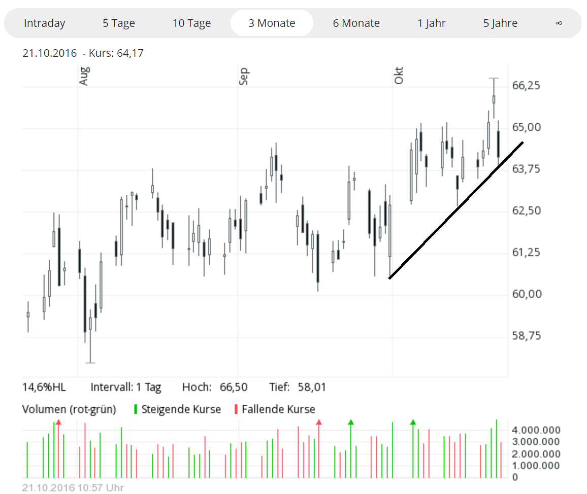 Daimler 2011 Daimler 2011 Daimler 2011 947037