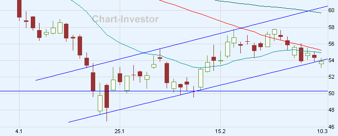 Chart am Freitag 153059