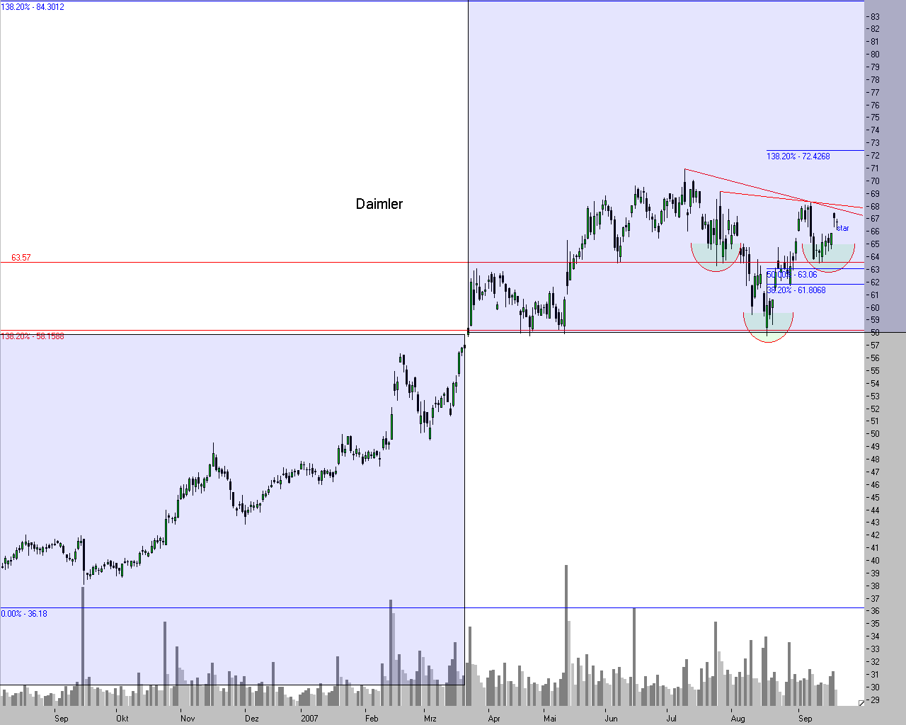Dax-Einzelwertetrading KW 04 121143