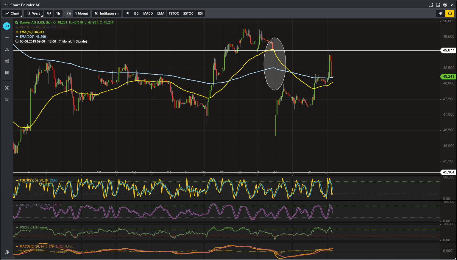 Daimler 2011 Daimler 2011 Daimler 2011 1120149