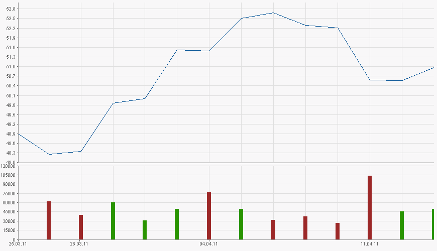 Daimler REKORD Jahre 2011-20XX 495905