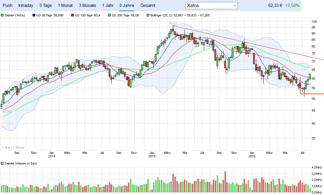 Daimler 2011 Daimler 2011 Daimler 2011 929625