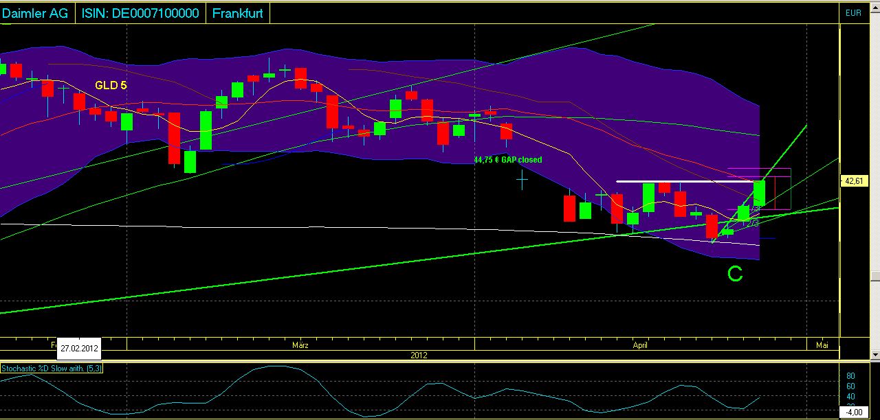 Daimler REKORD Jahre 2011-20XX 504281
