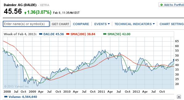 2013 QV DAX-DJ-GOLD-EURUSD-JPY 577275
