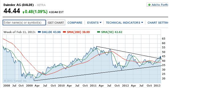 2013 QV DAX-DJ-GOLD-EURUSD-JPY 579792
