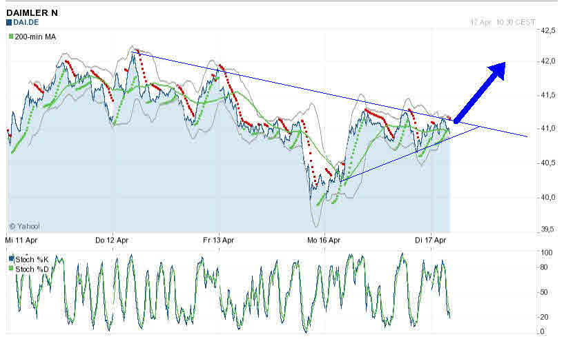 Daimler REKORD Jahre 2011-20XX 501536