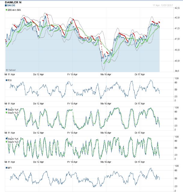 Daimler REKORD Jahre 2011-20XX 501627