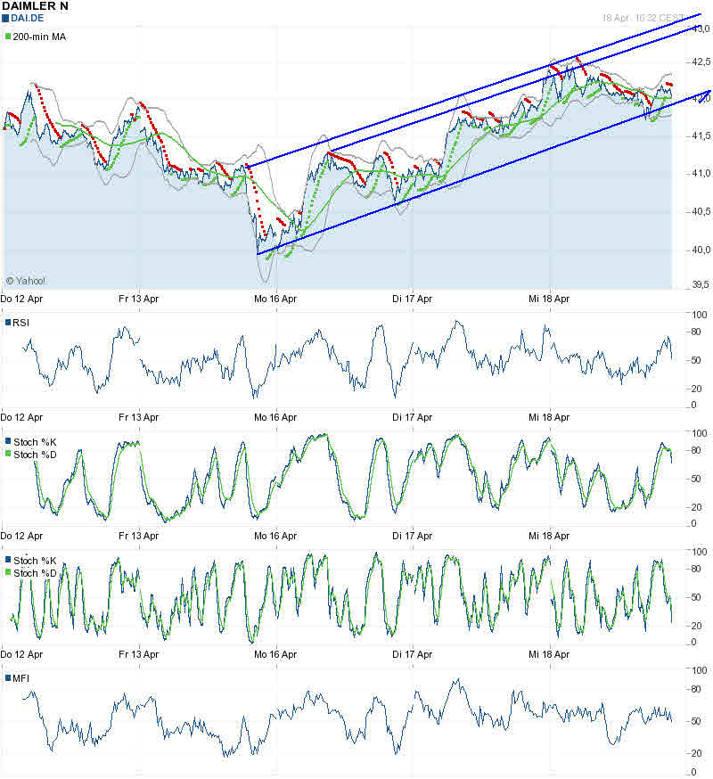 Daimler REKORD Jahre 2011-20XX 502045
