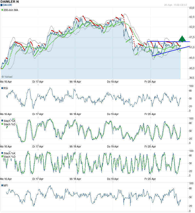 Daimler REKORD Jahre 2011-20XX 502835