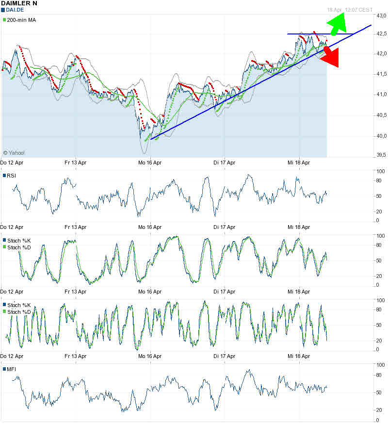 Daimler REKORD Jahre 2011-20XX 501940