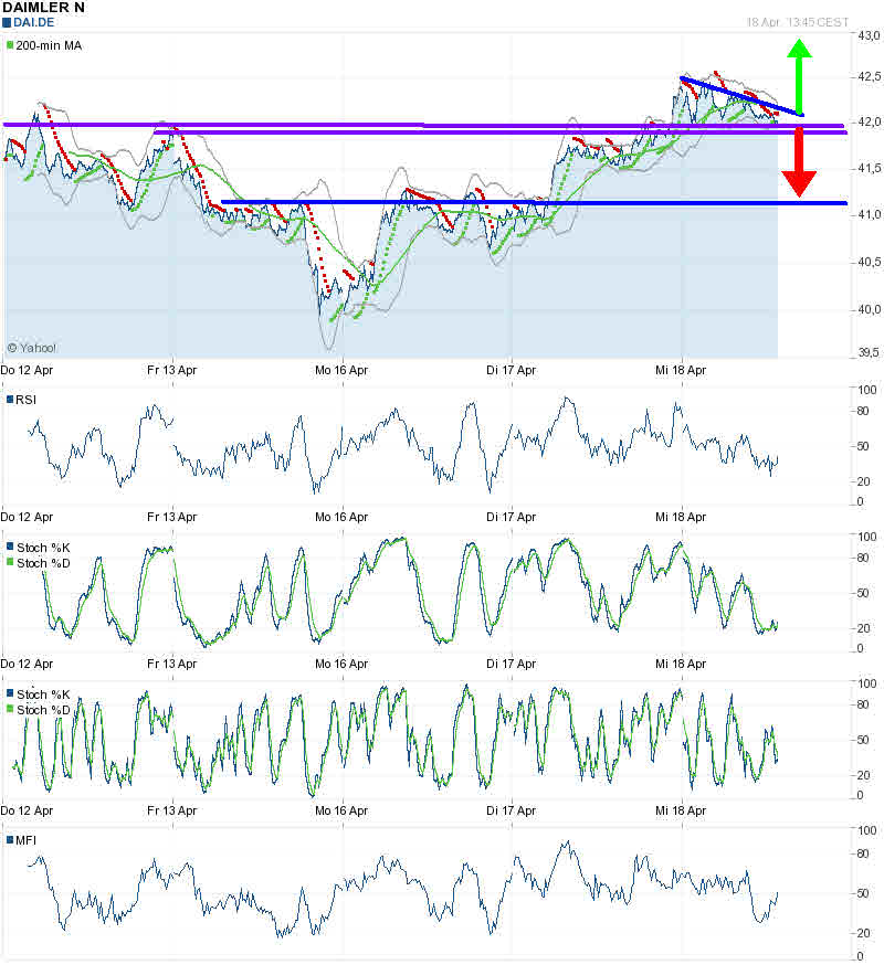 Daimler REKORD Jahre 2011-20XX 501962