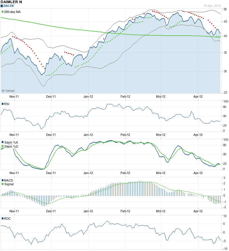 Daimler REKORD Jahre 2011-20XX 502734