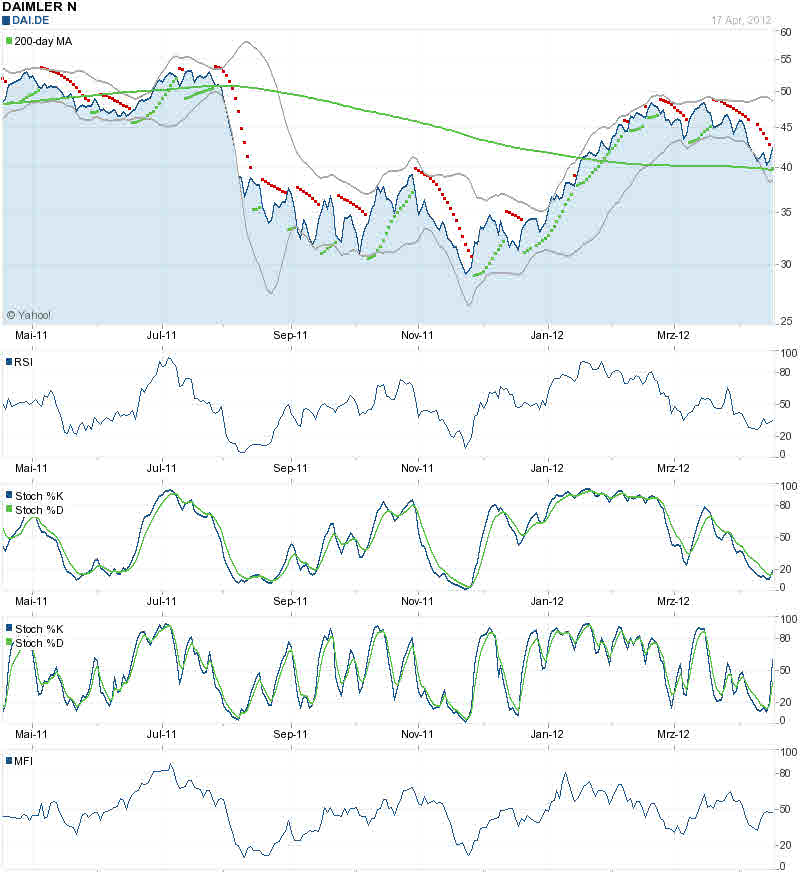 Daimler REKORD Jahre 2011-20XX 501847