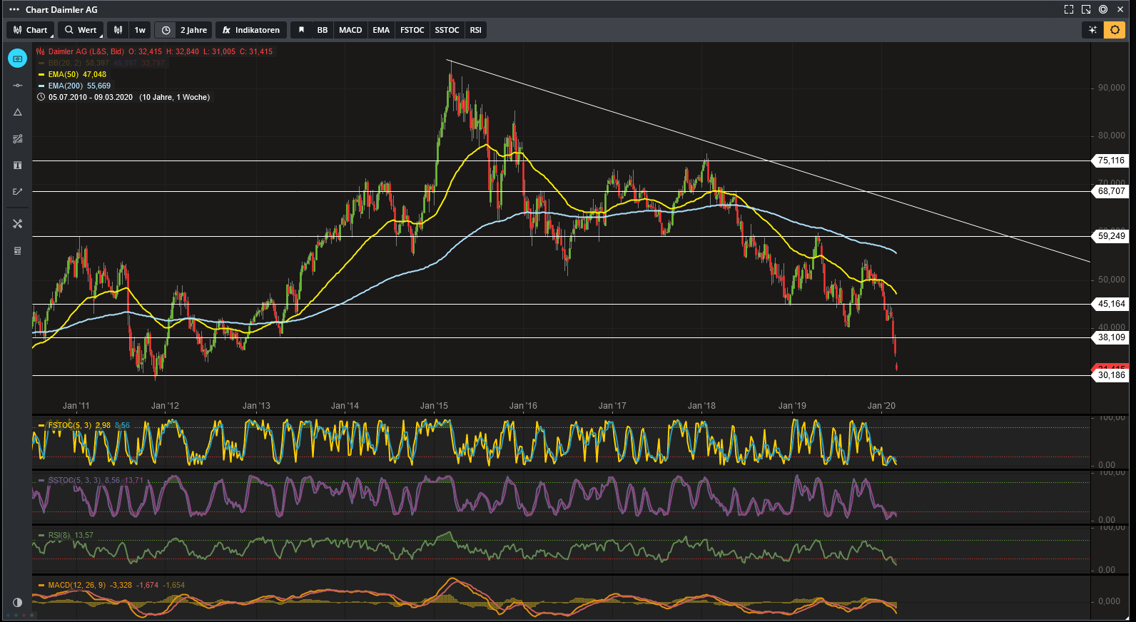 Daimler 2011 Daimler 2011 Daimler 2011 1165108